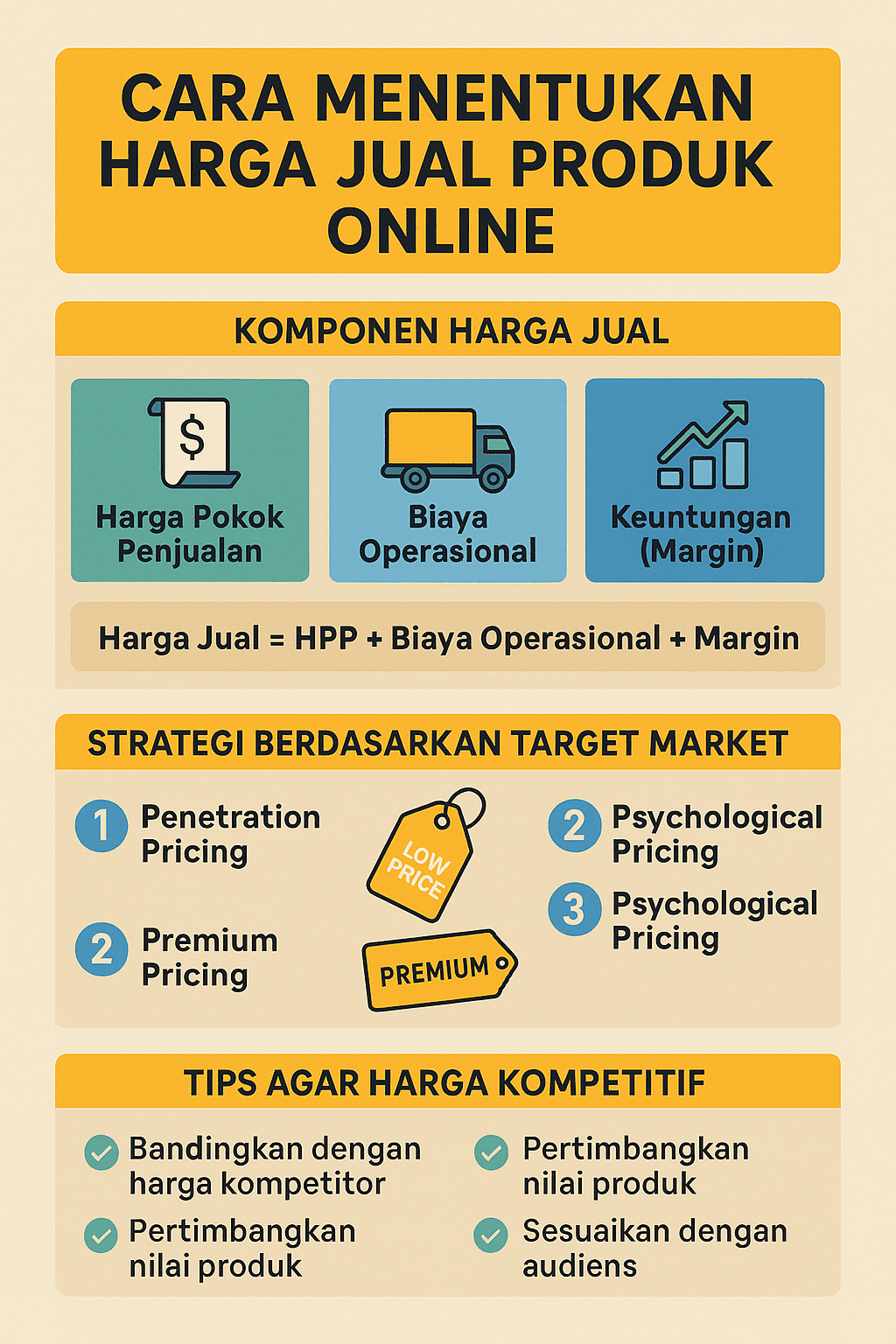 Infografis Menentukan Harga Jual Produk Online